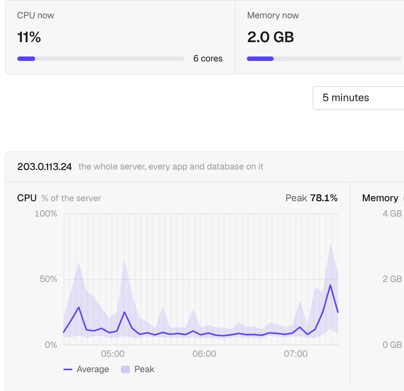 VPS metrics in Studio: CPU, memory and disk now, and their history