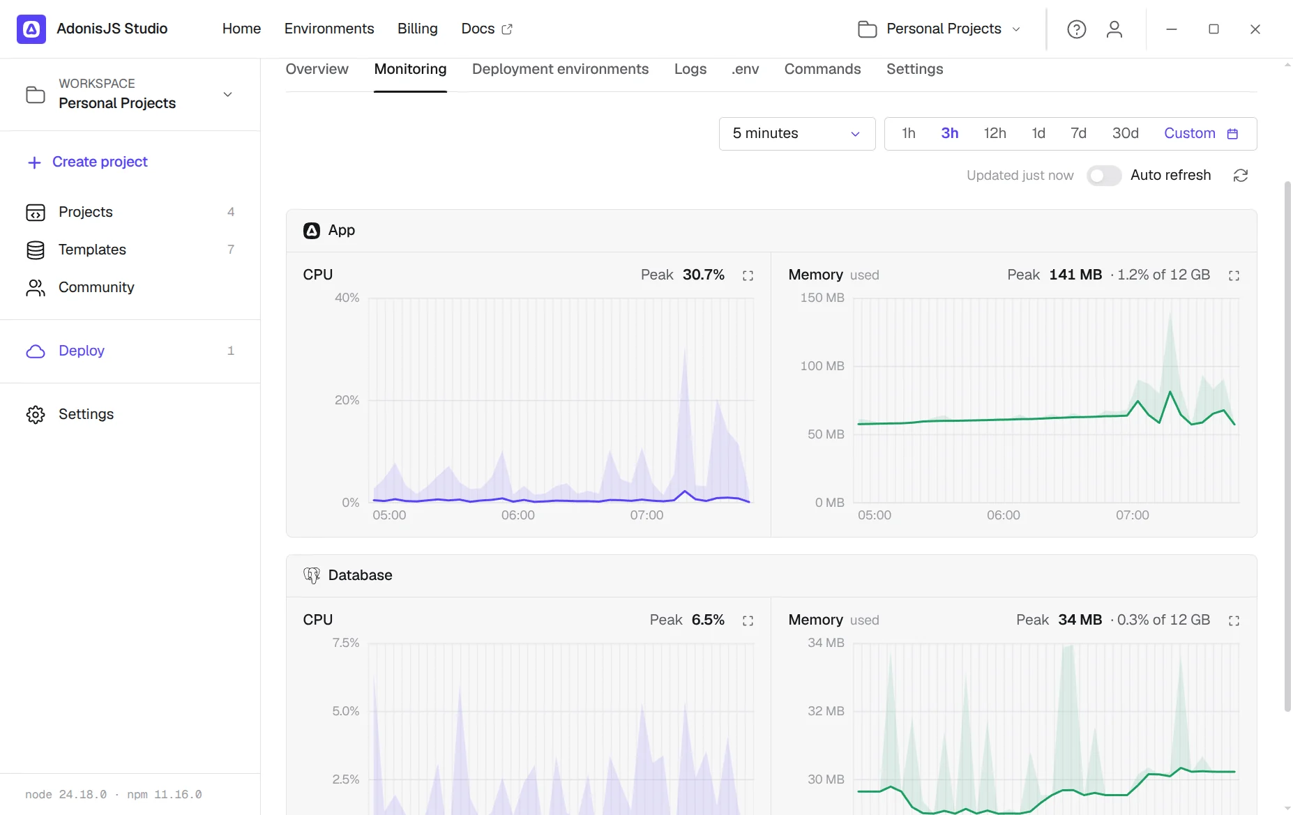 Studio's Monitoring tab: CPU and memory of the app and its database